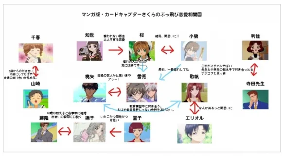 时代在变化！《魔卡少女樱》小樱父母结婚年龄引争议｜高清图片集
