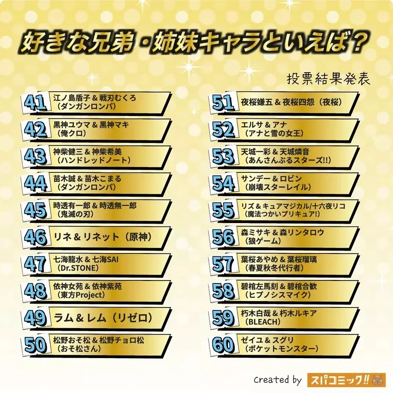 網友票選《喜歡的動漫兄弟姊妹檔》問卷結果排行榜 Best100 公佈｜高清图片集