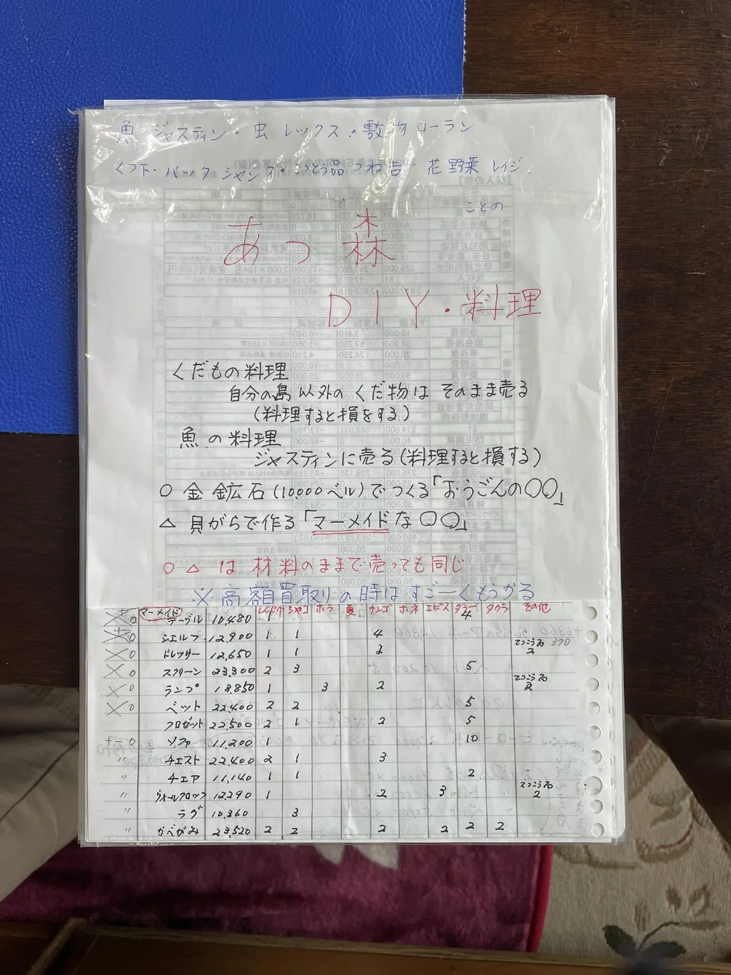 推主 TFjしろくま 分享自己 77岁 的母亲玩动森的故事｜高清图片集