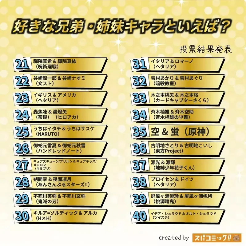 網友票選《喜歡的動漫兄弟姊妹檔》問卷結果排行榜 Best100 公佈｜高清图片集
