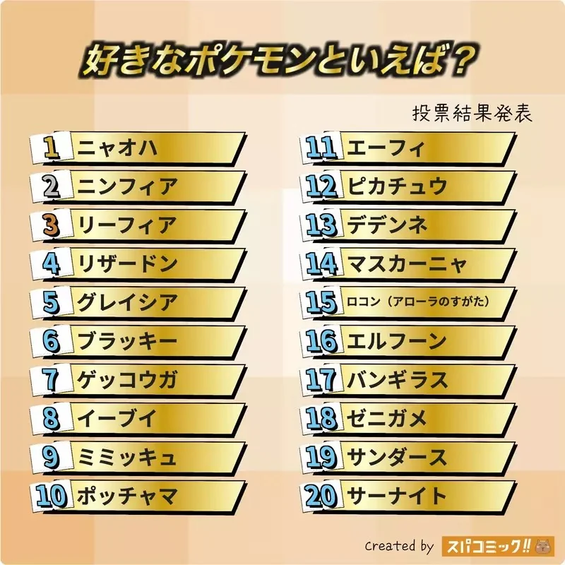 網友票選《最喜歡的精靈寶可夢》問卷結果排行榜 TOP20 公佈｜高清图片集