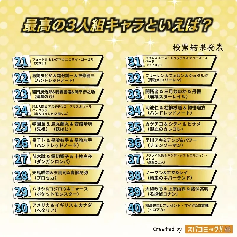 網友票選《動漫最佳三人組》問卷結果排行榜 Best100 公佈｜高清图片集