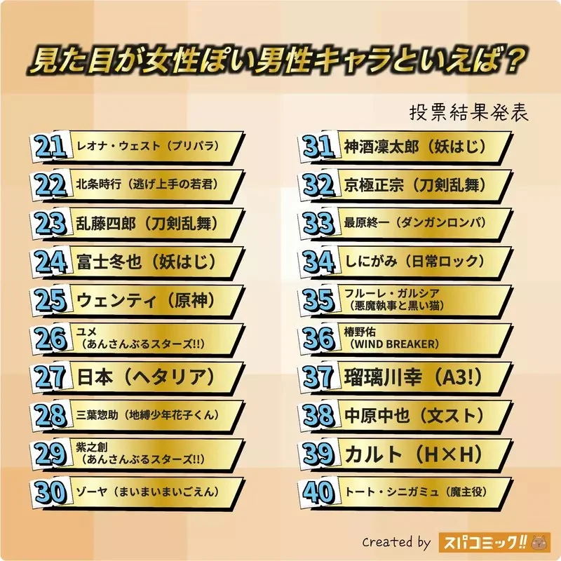 網友票選《看起來像女孩的動漫男角》問卷結果排行榜 Best100 公佈｜高清图片集