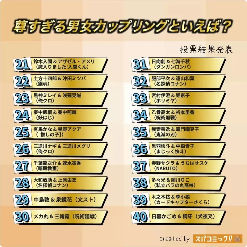網友票選《最珍貴的動漫男女配對組合》問卷結果排行榜 TOP20 公佈｜高清图片集