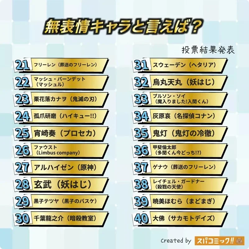 網友票選《提到面無表情會讓你聯想起來的動漫角色》問卷結果排行榜 Best100 公佈｜高清图片集