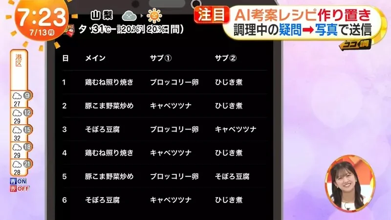 《做菜問ＡＩ》可以幫忙解決什麼煩惱呢？日本人想出這麼多種的用法｜高清图片集
