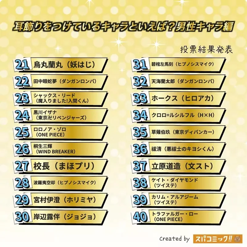 網友票選《印象深刻帶耳環的動漫角色》男性篇 問卷結果排行榜 TOP20 公佈｜高清图片集