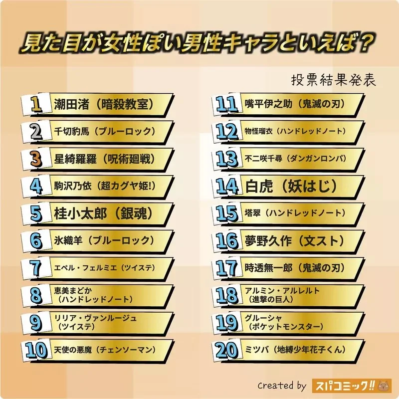 網友票選《看起來像女孩的動漫男角》問卷結果排行榜 Best100 公佈｜高清图片集