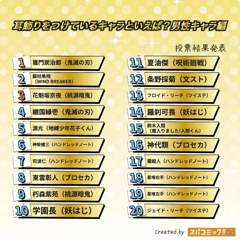 網友票選《印象深刻帶耳環的動漫角色》男性篇 問卷結果排行榜 TOP20 公佈｜高清图片集