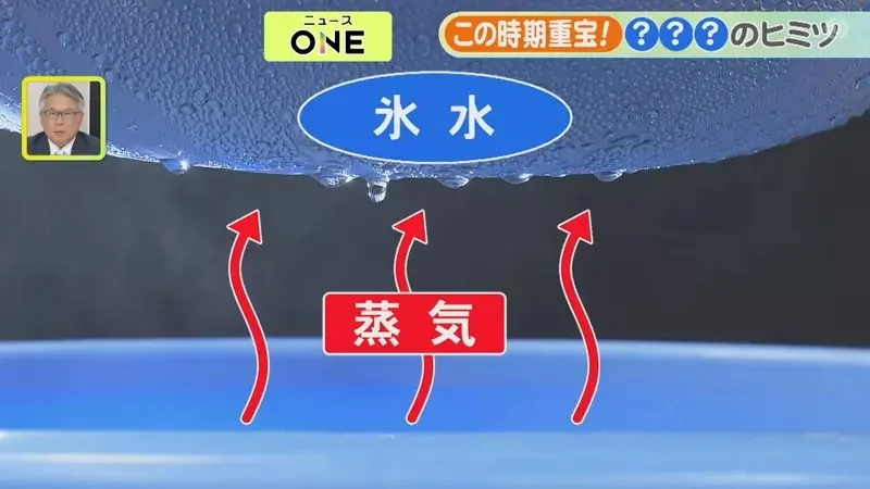 《日本偶像二宮和也》好奇除濕機的水能做什麼？粉絲們提出各種建議了｜高清图片集