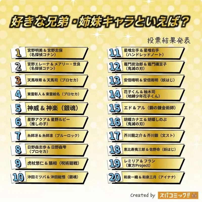 網友票選《喜歡的動漫兄弟姊妹檔》問卷結果排行榜 Best100 公佈｜高清图片集