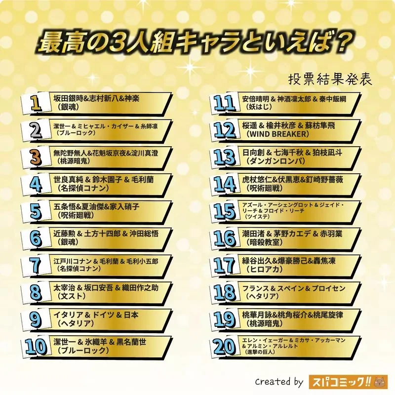 網友票選《動漫最佳三人組》問卷結果排行榜 Best100 公佈｜高清图片集