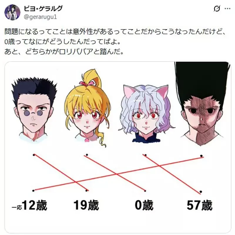 《獵人角色年齡連連看》考考沒看過獵人的大家 能猜出這４位角色分別幾歲嗎？｜高清图片集