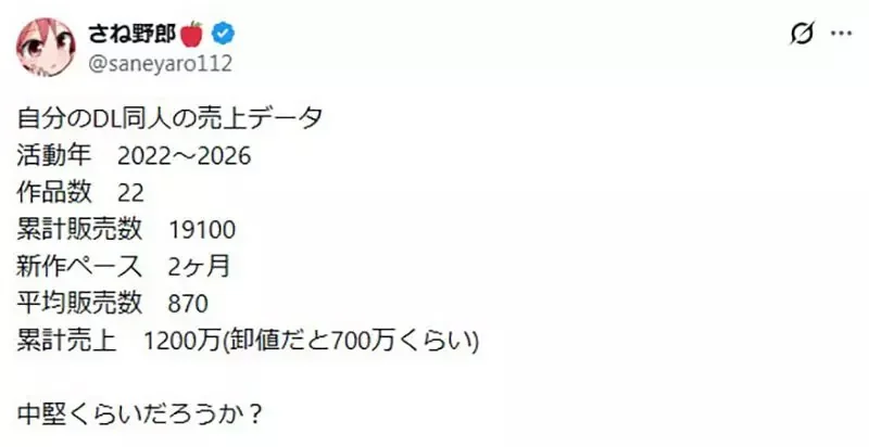 《漫畫家畫同人誌》起初生活困苦就會拚命畫 銷量穩定之後就失去創作動力了｜高清图片集