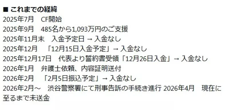 《美少女遊戲遇詐欺》透過群眾募資成功募到1100萬 平台卻捲款神隱一毛錢都沒給｜高清图片集
