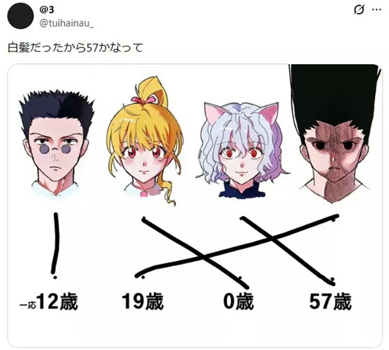 《獵人角色年齡連連看》考考沒看過獵人的大家 能猜出這４位角色分別幾歲嗎？｜高清图片集