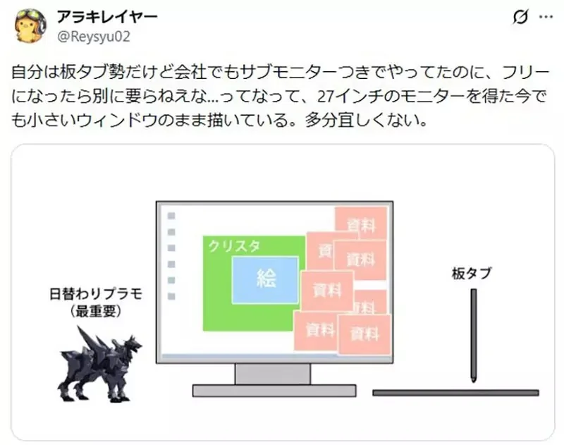 《繪圖螢幕怎麼用》至少要雙螢幕才能發揮全部功力？繪師們都來分享改善方式了｜高清图片集