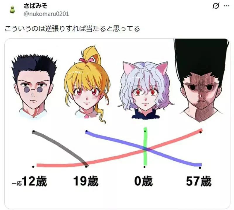 《獵人角色年齡連連看》考考沒看過獵人的大家 能猜出這４位角色分別幾歲嗎？｜高清图片集