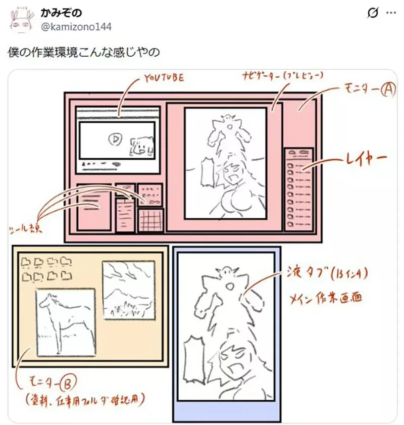 《繪圖螢幕怎麼用》至少要雙螢幕才能發揮全部功力？繪師們都來分享改善方式了｜高清图片集