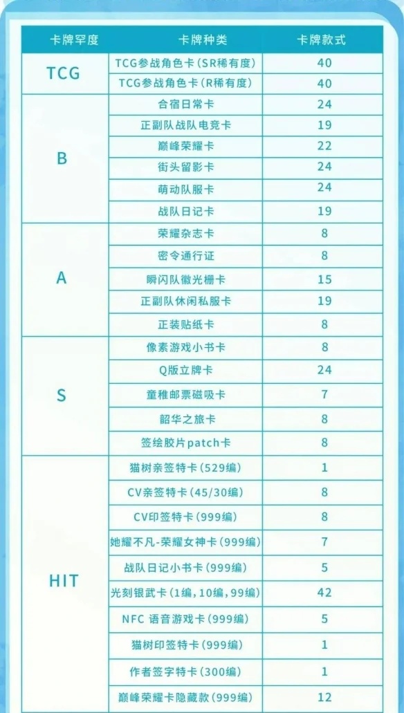 100抽1，谷圈混池是销售升级还是新“消费陷阱”？｜高清图片集