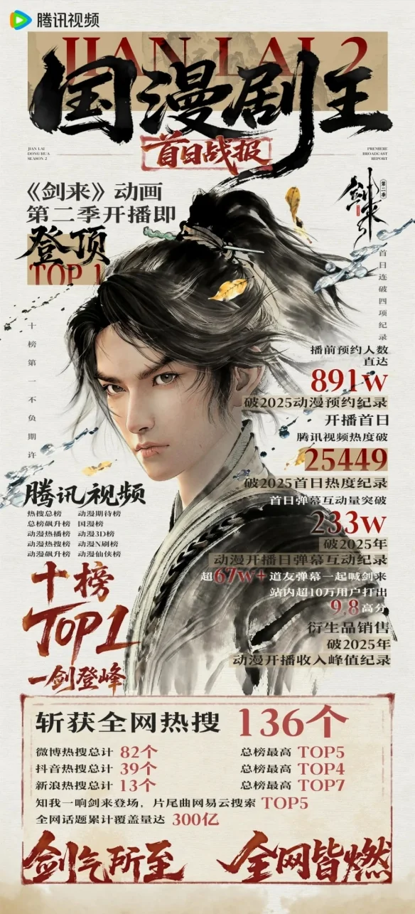 阿良的“猛”， 是剑来的莫向外求｜高清图片集