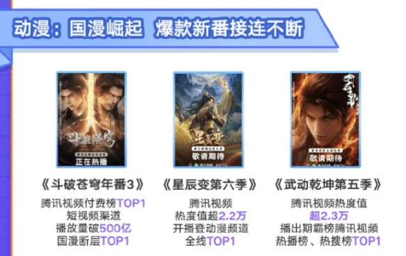 资源站拒绝搬运，原作者吐槽，《斗破》动画怎么了｜高清图片集