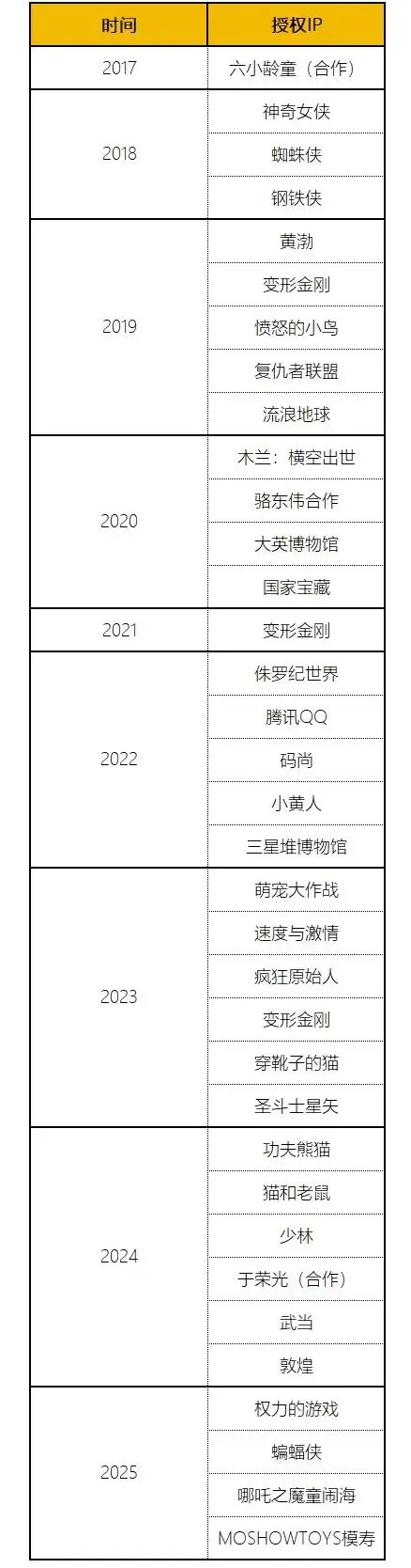 雷军押注的小众文创，为何在IP衍生品市场掀不起浪？｜高清图片集