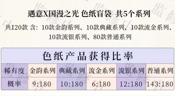 100抽1，谷圈混池是销售升级还是新“消费陷阱”？｜高清图片集