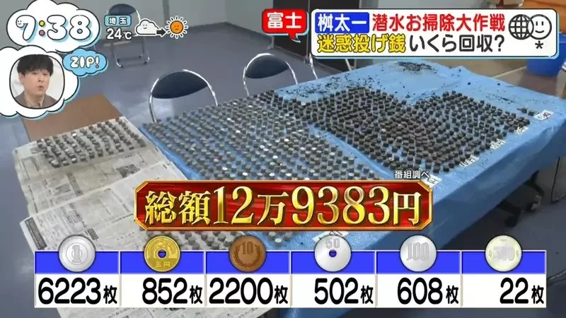 日本人氣觀光地《忍野八海》跟拍潛水員回收觀光客亂丟的硬幣｜高清图片集