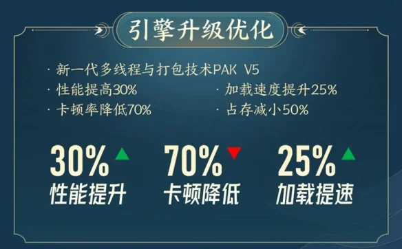 年度资料片“横刀断浪”首曝 《剑网3》十三周年发布会回顾｜高清图片集