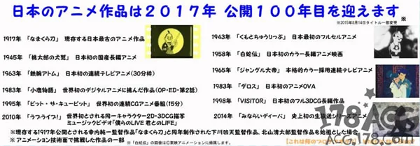 日本动画100周年企划「日本动画100」启动！动画、歌曲BEST100开始投票了｜高清图片集