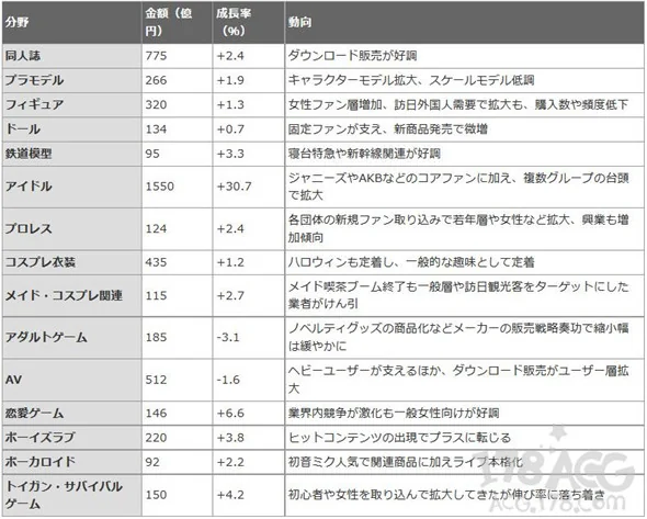 厉害了OTAKU们！2015年偶像宅年花费总金额1550亿日元？｜高清图片集