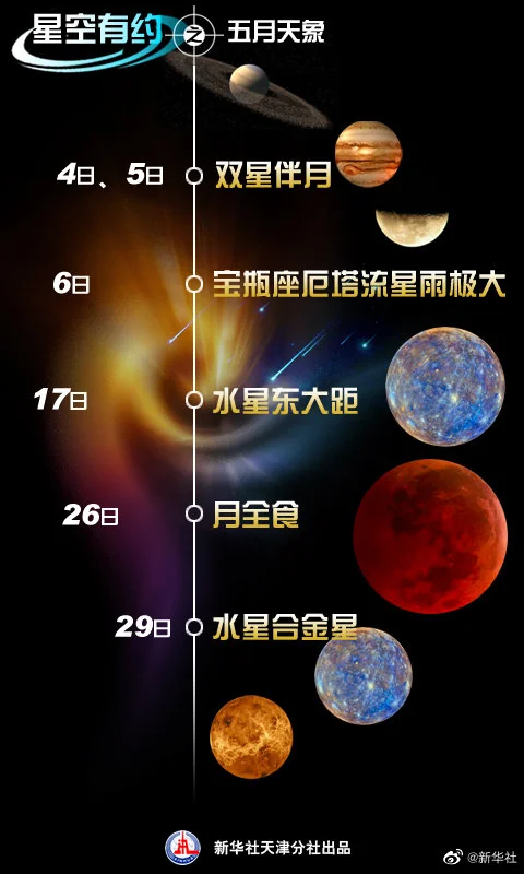 5月将有多部天象大片：赏流星雨，看超级红月亮｜高清图片集