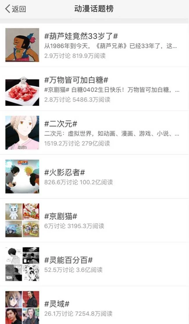 精品IP京剧猫演绎跨界新风潮，国漫代表成传统文化“新宠”？｜高清图片集