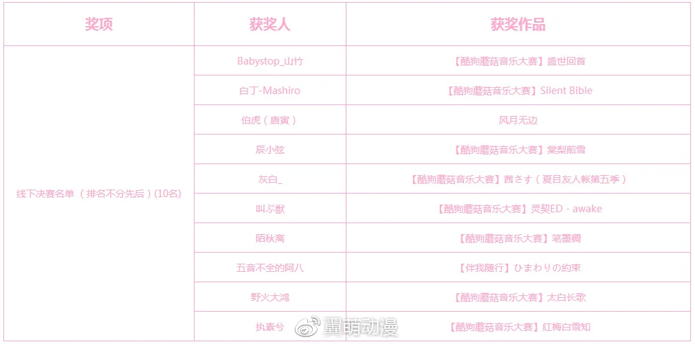酷狗蘑菇动漫音乐翻唱大赛史上超强参赛阵容诞生｜高清图片集