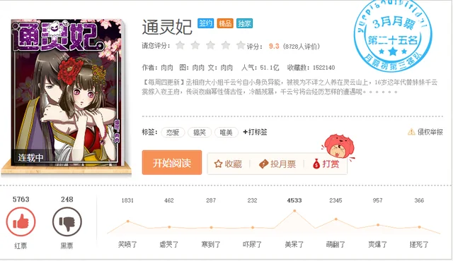 点击50亿！《通灵妃》引领女性向条漫新时代｜高清图片集