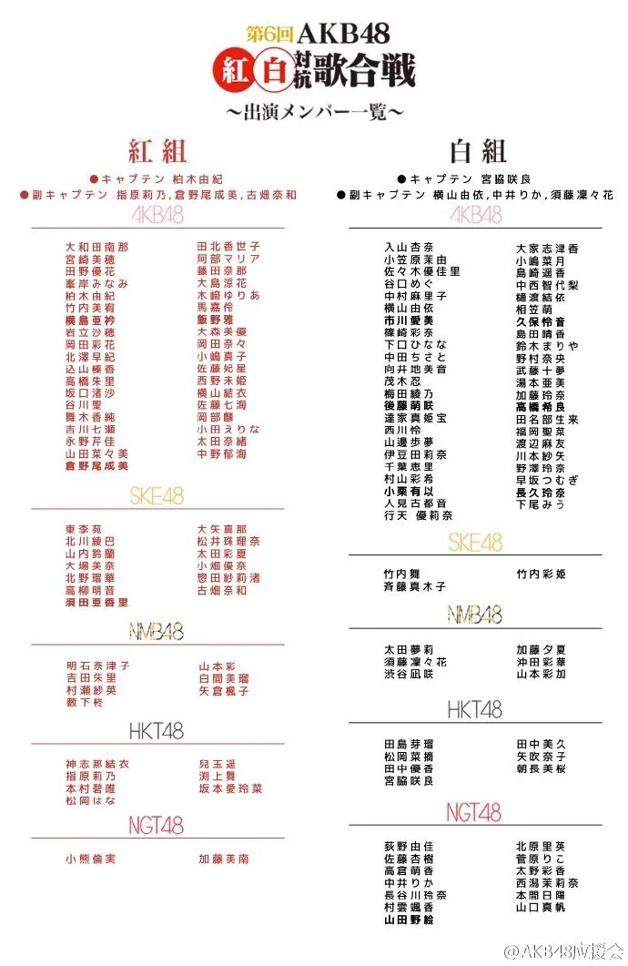 【48G新闻】2016 AKB红白 分组情况发布｜高清图片集