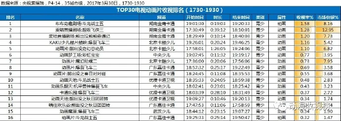 台网双播皆好评，《斗龙战士5》完美收官！｜高清图片集