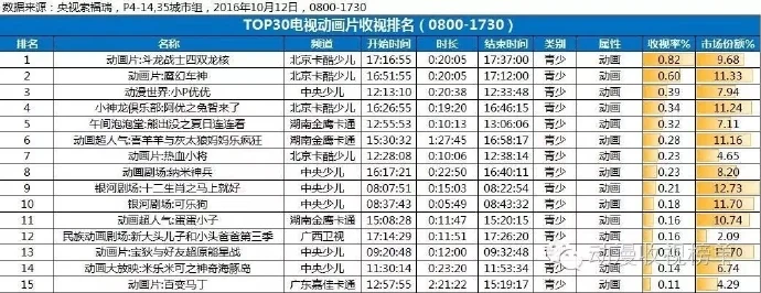《斗龙战士5》动画定档3月20日，每天一集｜高清图片集