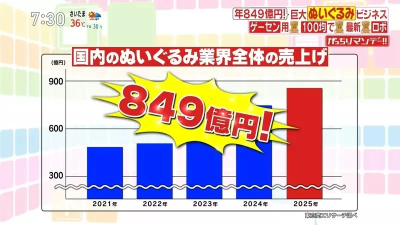 直擊SEGA公司的《夾娃娃機獎品研發部門》其實藏著很多你不知道的學問｜高清图片集