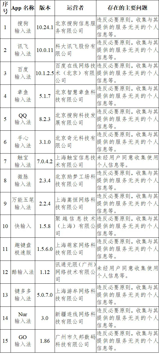 央视网消息：违规收集使用个人信息 33款App被通报！｜高清图片集