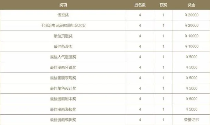 2018第二届“悟空杯”中国国际漫画大赛投稿邀请函｜高清图片集