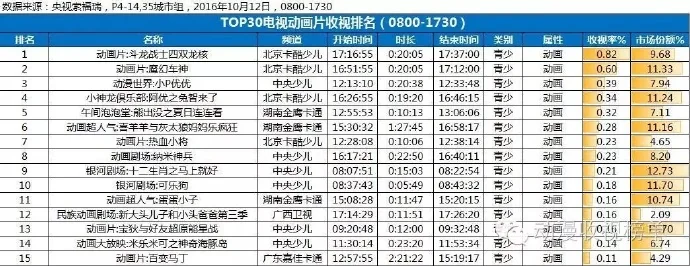 新作来袭！人气动画片《斗龙战士》第五季开播｜高清图片集
