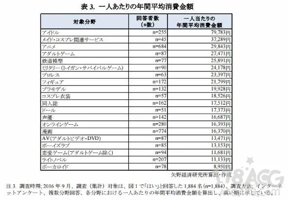 厉害了OTAKU们！2015年偶像宅年花费总金额1550亿日元？｜高清图片集