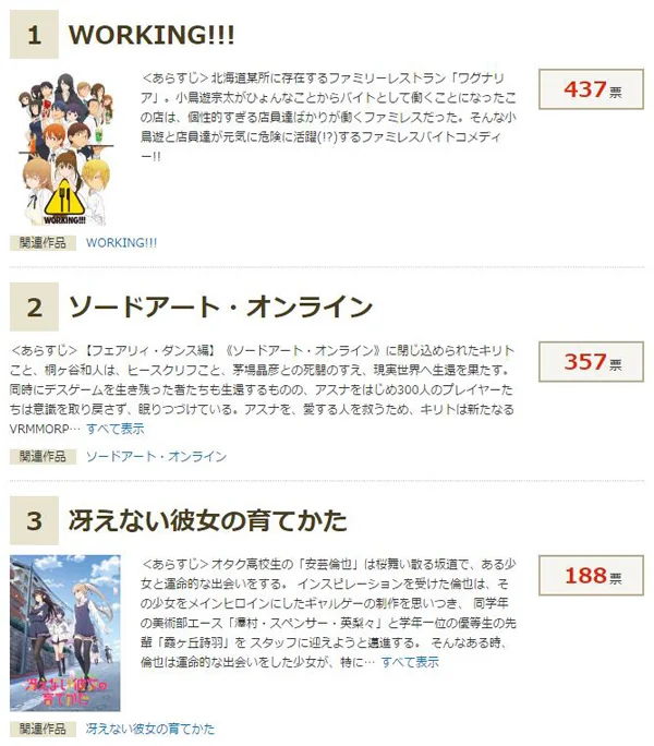 惨遭A1动画化？A-1pictures的作品你最喜欢哪部？｜高清图片集