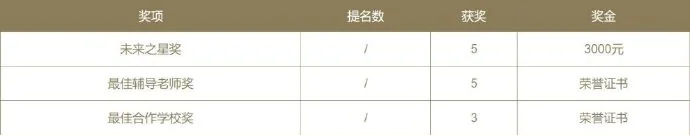 2018第二届“悟空杯”中国国际漫画大赛投稿邀请函｜高清图片集