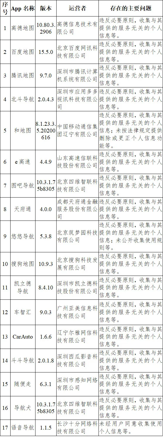 央视网消息：违规收集使用个人信息 33款App被通报！｜高清图片集