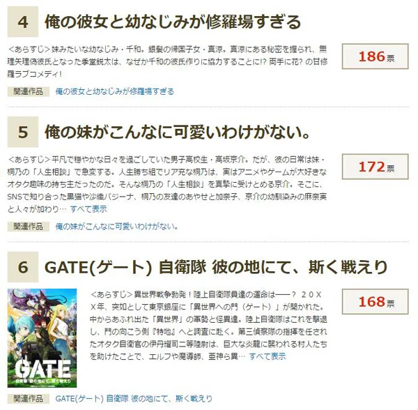 惨遭A1动画化？A-1pictures的作品你最喜欢哪部？｜高清图片集