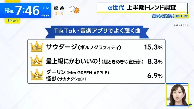 《日本國高中生最常聽的曲子》竟然是26年前的色情塗鴉 該怎麼解讀這種現象呢？｜高清图片集