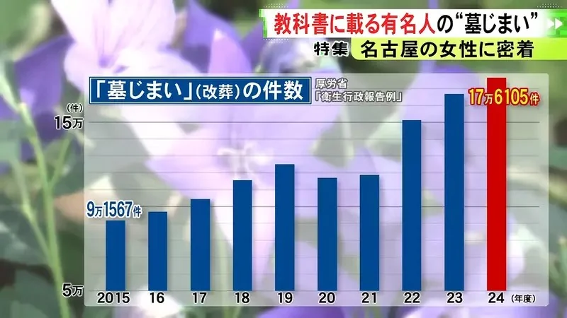日本人廢墓風潮就連《最後的大將軍》德川慶喜的後人也沒辦法掃墓了｜高清图片集
